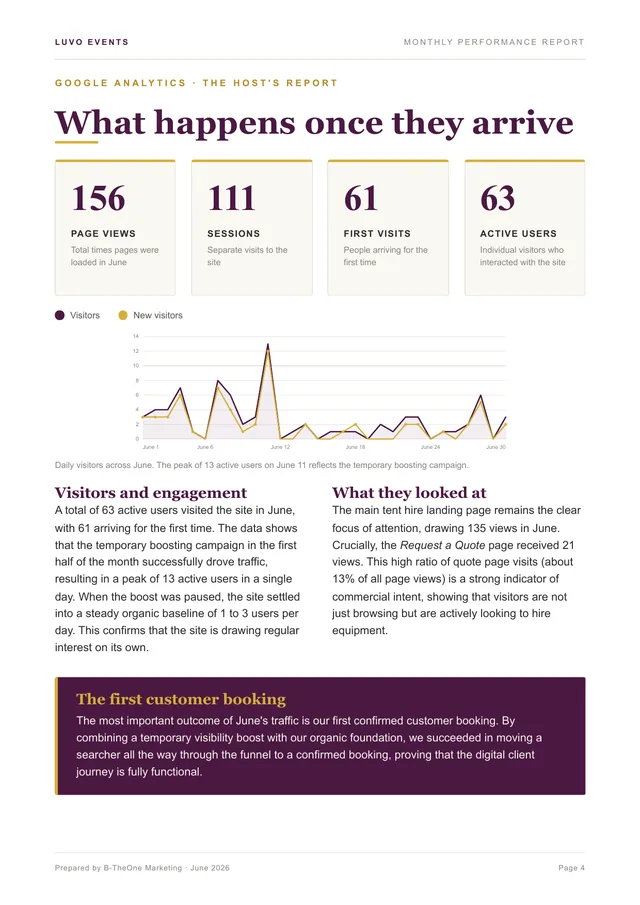 Luvo report: channel breakdown