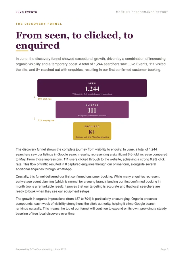 Luvo report: highlights