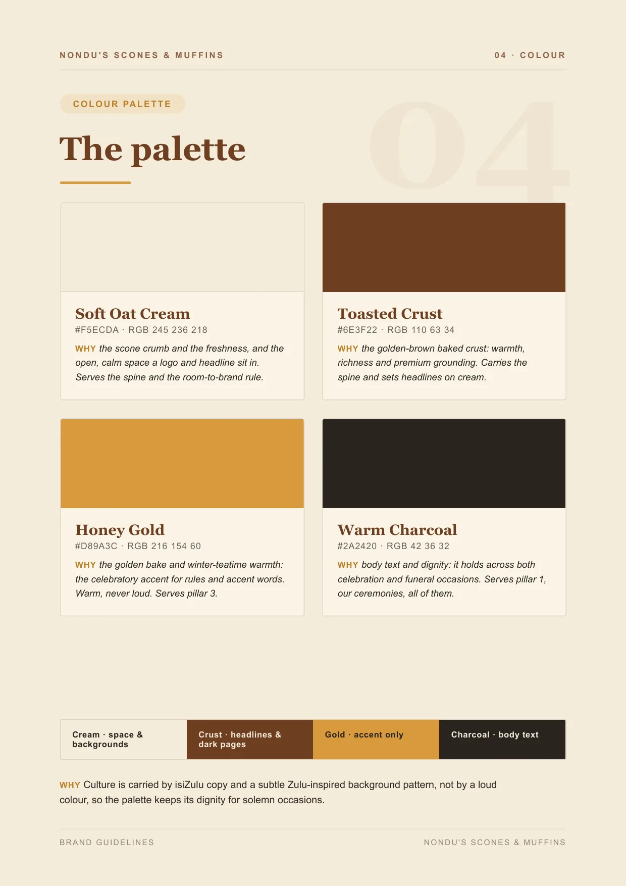 Nondu's brand guidelines, colour palette